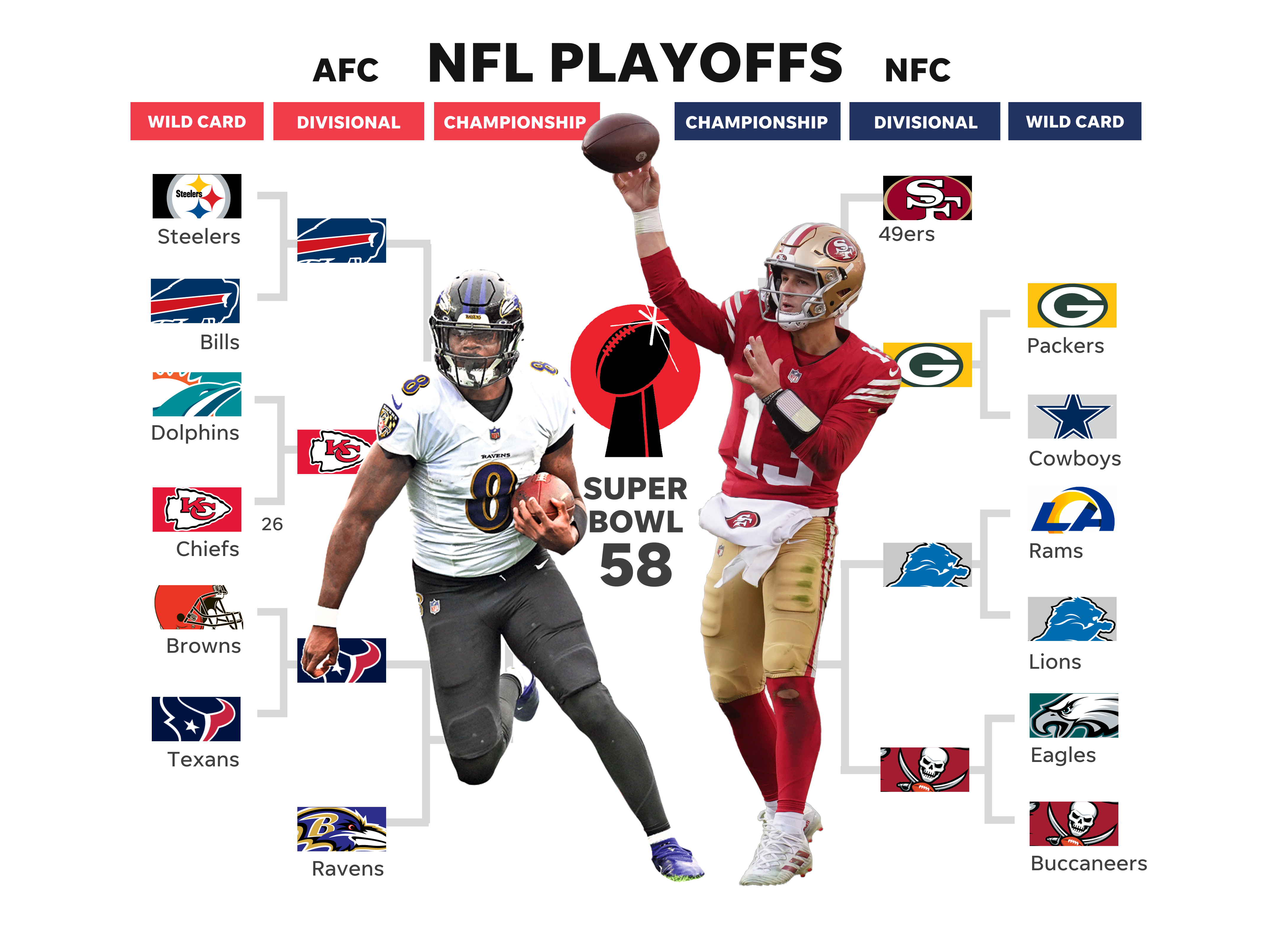 2024 NFL playoff